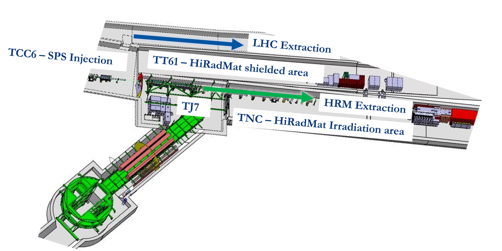 Layout of HRMT